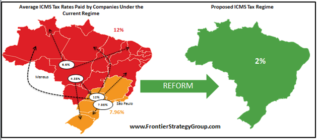 Brazil Tax Brazil Tax Reform
