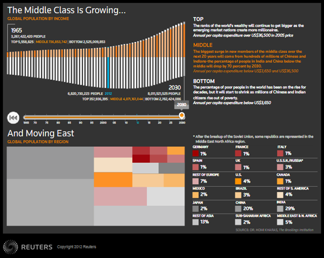 Middle-Class Consumers