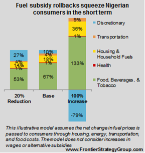 Nigeria consumers