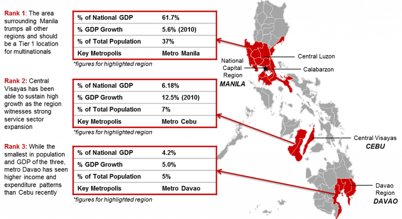 Philippines