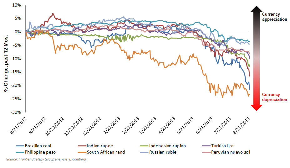 Currency-Volatility-Global-Performance-Drivers