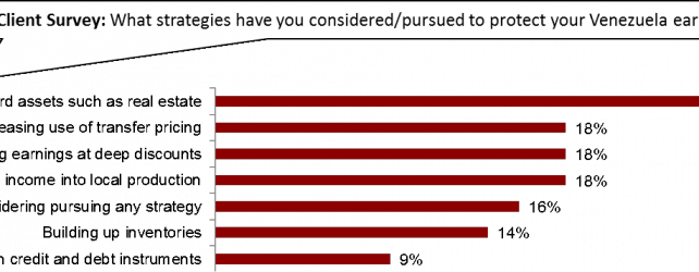 fsg Client Survey