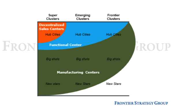 Trace the Lights III: Using FSG’s Clustering Approach in China