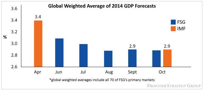 FSG’s FrontierData Forecasts Two Months Ahead of the IMF FSG’s FrontierData Forecasts Two Months Ahead of the IMF