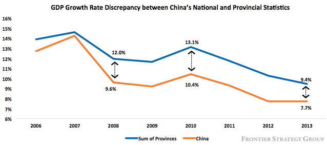 Why doesn’t the sum equal the parts in China’s provincial statistics? Why doesn’t the sum equal the parts in China’s provincial statistics?