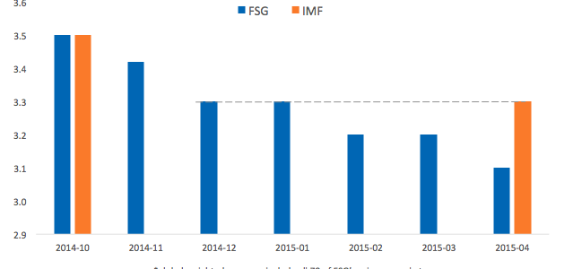 FSG’s FrontierData Continues to Lead IMF Forecasts FSG’s FrontierData Continues to Lead IMF Forecasts