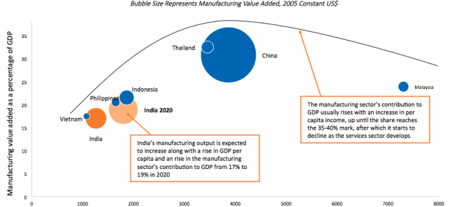 Thinking of “Making in India?”