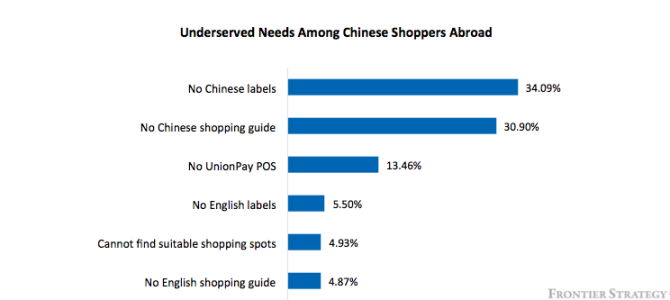 Four steps to tailor your travel retail strategy for Chinese consumers