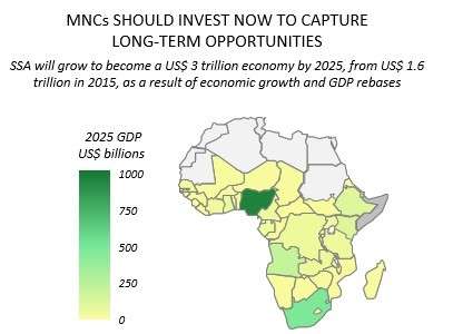 What China’s slowdown could mean for Sub-Saharan Africa – and for Western MNCs operating there