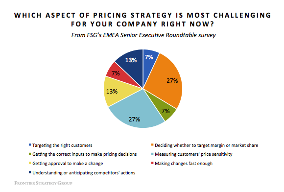 EMEA-ERTsurvey-3