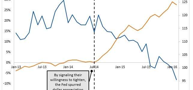 Markets Must Expect Further Tightening