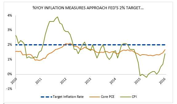 2_Inflation