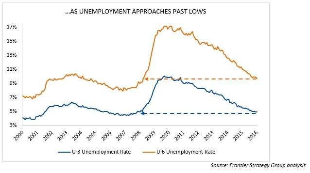 3_Unemployment