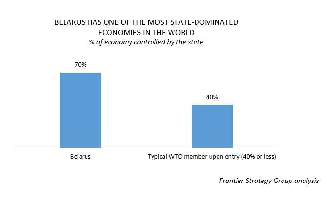 Belarus state controlled economy