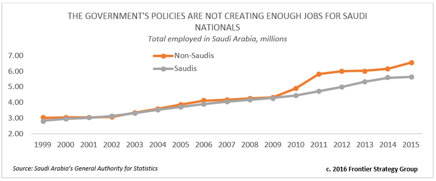 Saudi Policy