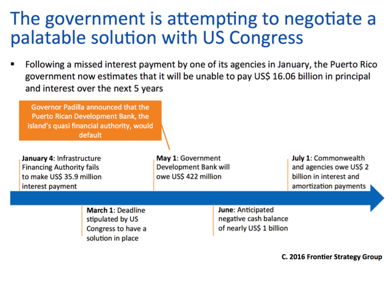 Timeline of the Puerto Rican Negotiation Process