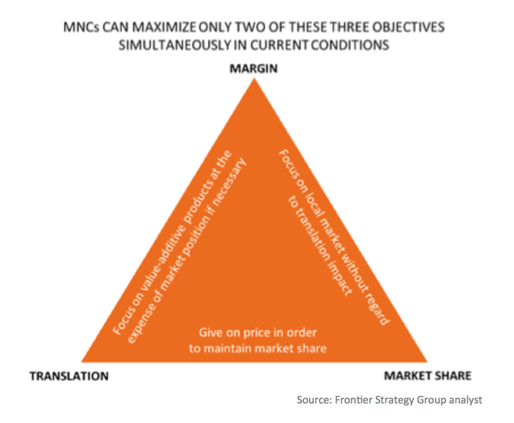 Pricing Strategies