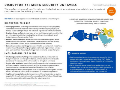 MENA Security Unravels