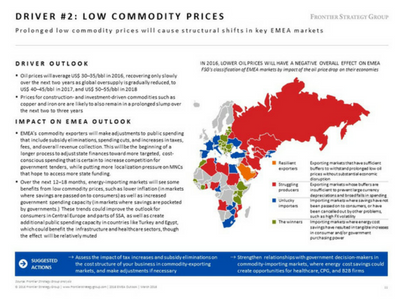 Low Commodity Prices in Europe