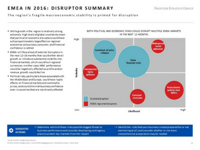 EMEA in 2016 Disruptor Summary