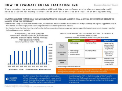 How to Evaluate Cuban Statistics