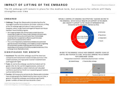 Impact of Lifting Cuba Embargo