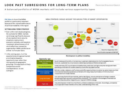 Look Past Sub-Regions in MENA