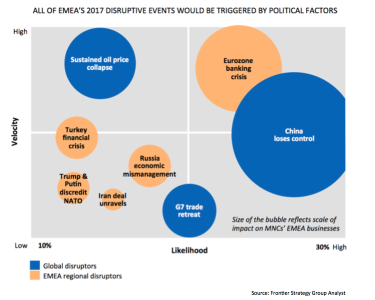 EMEA in 2017: Disruptor Summary