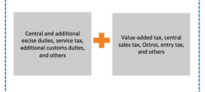 Strategic decisions for a post-GST India