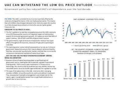 UAE Can Withstand the Low Oil Price Outlook