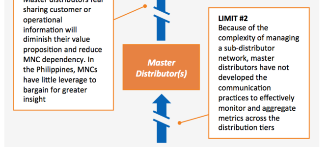 Four challenges to effective distribution management in the Philippines