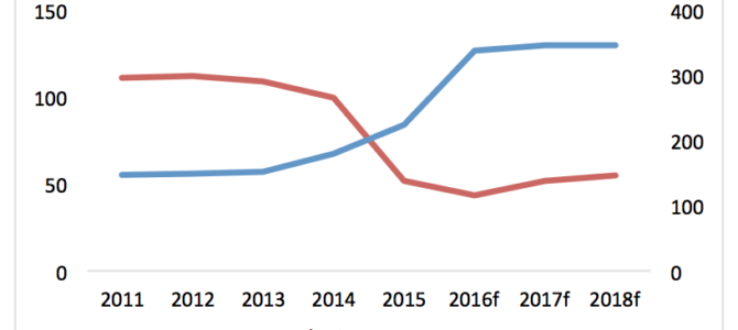 Is Kazakhstan becoming an appealing market again?