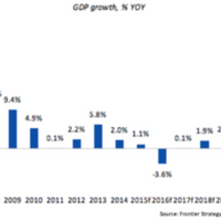 A long road ahead for Azerbaijan’s recovery