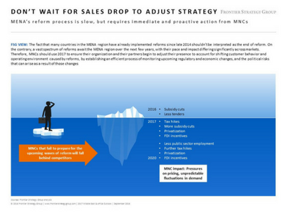 Don't wait for sales drop to adjust strategy