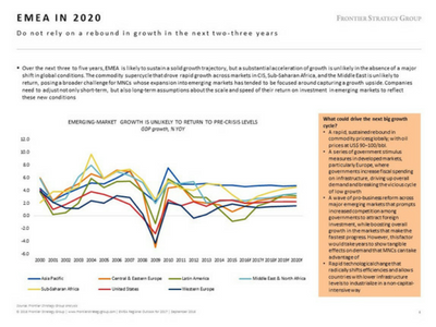 EMEA in 2020