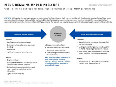 MENA remains under pressure