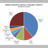 Has Belarus hit a turning point?