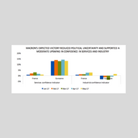 Has Western Europe become free of political risk for MNCs?