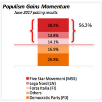 Western Europe lingering concern: What MNCs need to know about Italy