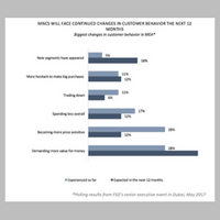 2018 in EMEA: Why MNCs can’t afford to assume more of the same