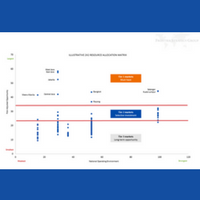Build an effective subnational prioritization strategy for Southeast Asia