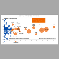 Why country-level analysis is not enough for your ASEAN markets