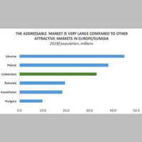 “Want to find one of the world’s latest and largest emerging markets? Look to Uzbekistan”