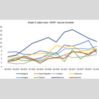 Capture the solid growth in Central Europe but don’t forget about the challenges