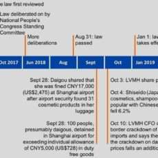 The evolving landscape of China’s fastest-growing e-commerce pillar: The daigou channel (Part 1) The evolving landscape of China’s fastest-growing e-commerce pillar: The daigou channel (Part 1)