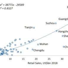 The evolving landscape of China’s fastest-growing e-commerce pillar: Tactics for MNCs in response to the new regulations in the daigou channel (Part 3)